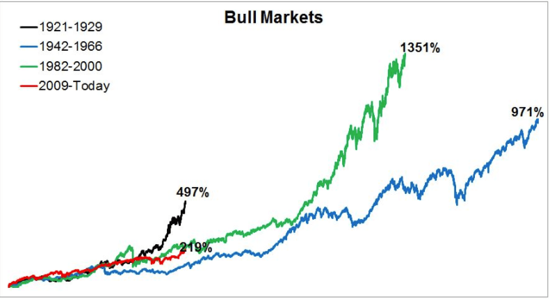 Bull markets-Q1-2017_US-bull-