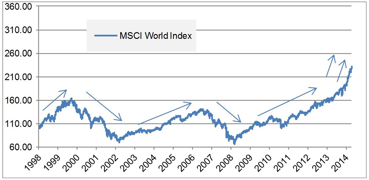 afb 4 ostrica vermogensbeheer trends op de wereld aandelenmarkt