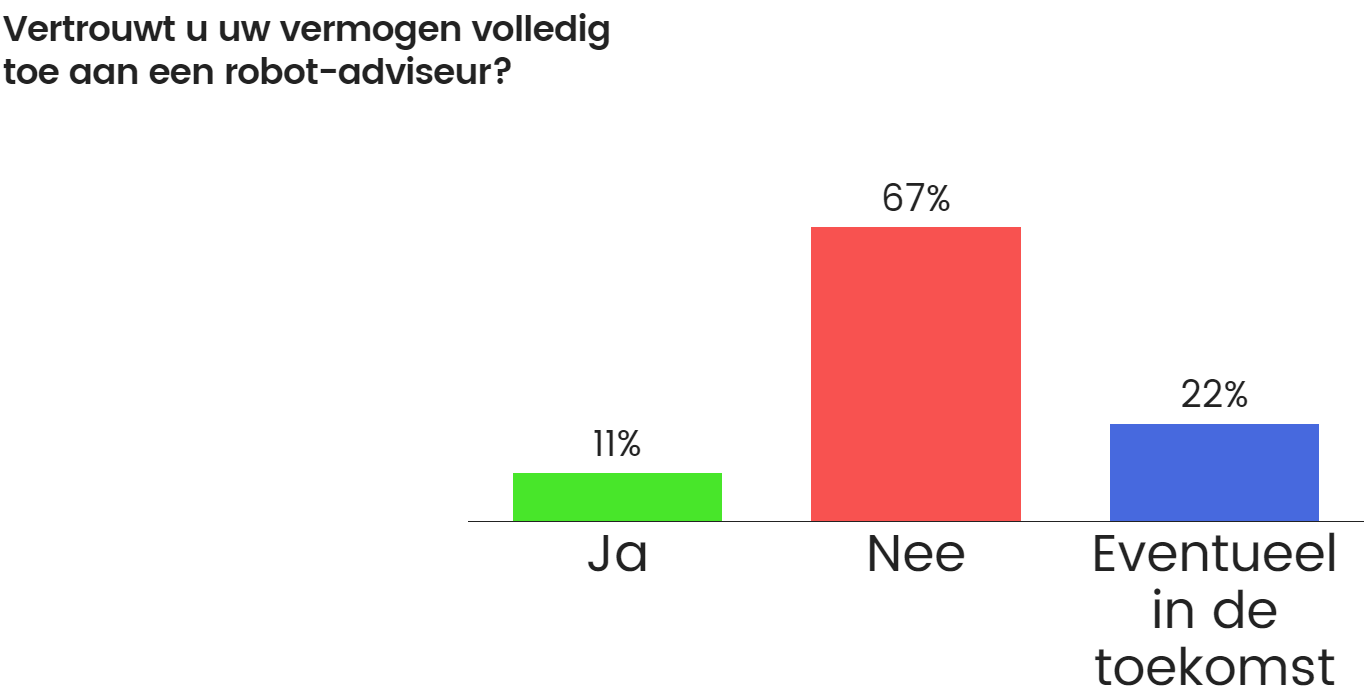 afb 4 robot advisering vetrouw jij het toe aan een robot