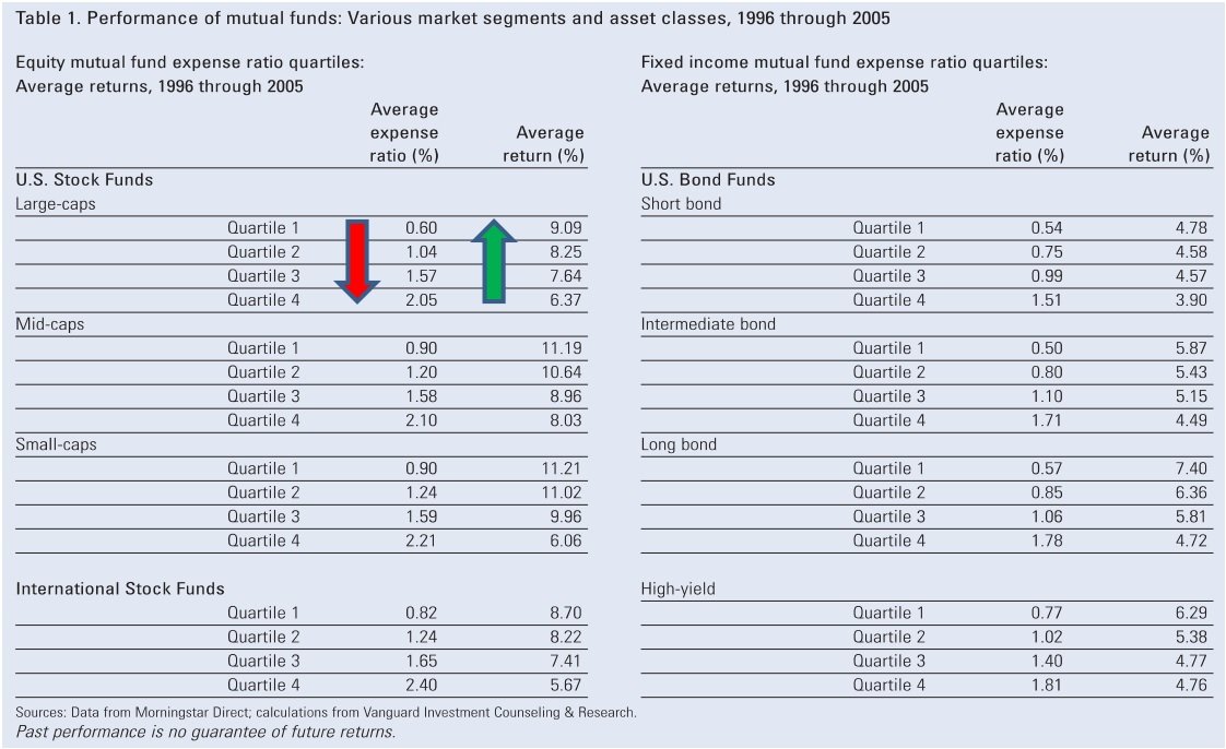 afb 6 performance van fondsen actief versus passief