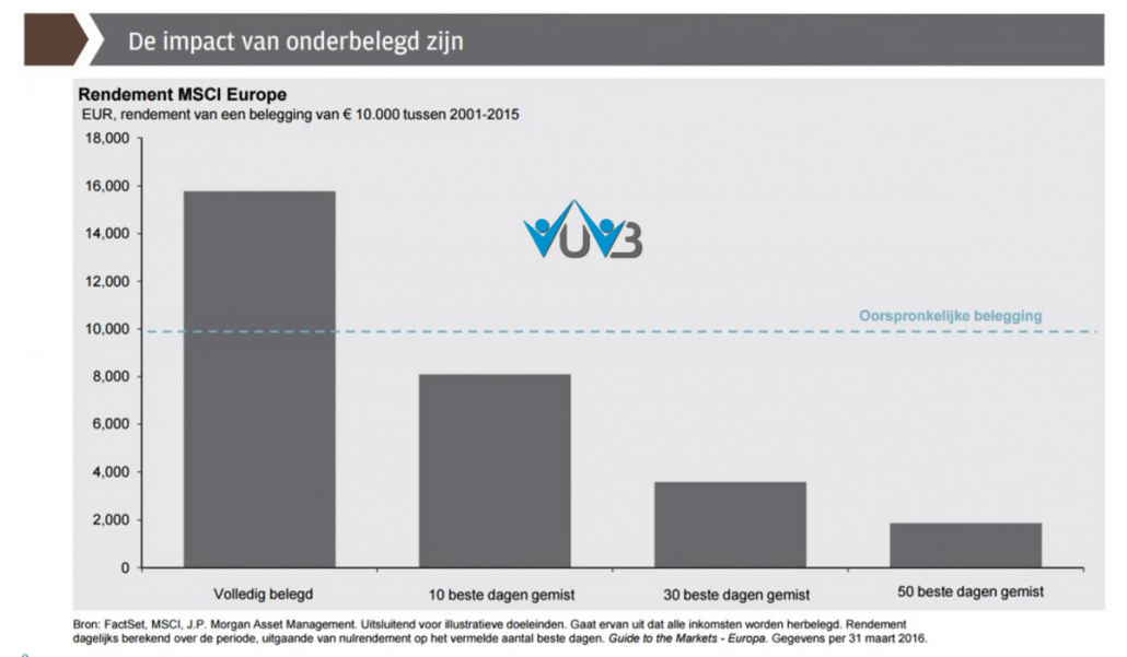 de impact van onderbelegd zijn bij beleggen
