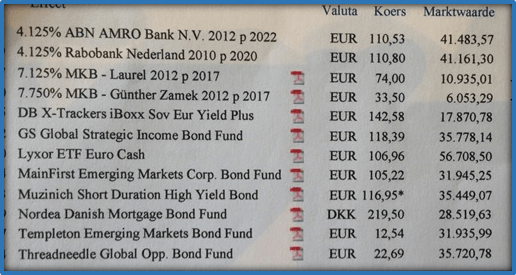 Obligatieportefeuille met risico