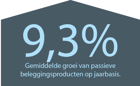 gemiddelde groei van passieve beleggingsproducten op jaarbasis