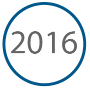 spaargeld en vermogensbeheer in 2016