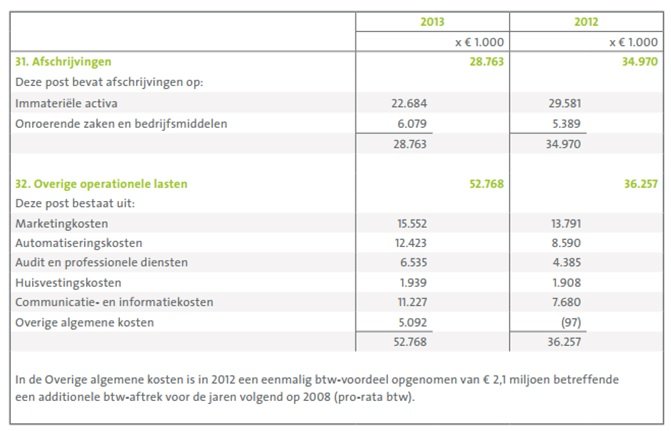 marketing vermogensbeheerders